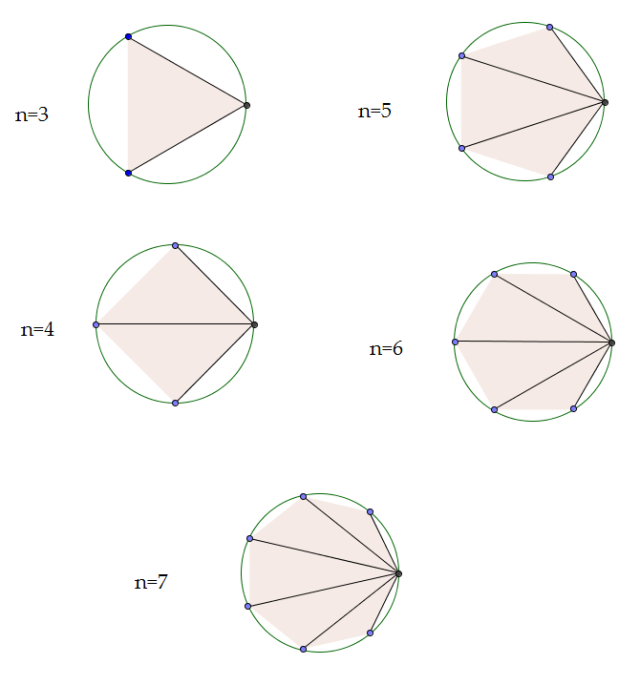 On appelle diagonale d'un polygone tout segment joignant deux sommets. Allons-nous calculer la longueur de toutes ces diagonales ?