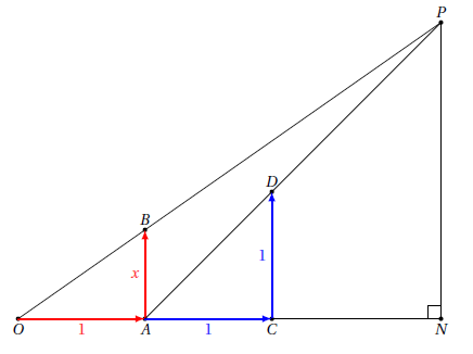 series_geometrique_demonstration_par_les_distances_fig_4_intepretation_coefficient_directeur